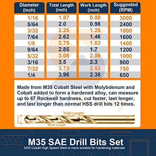M35 Cobalt Drill Bit Set 20PCS(1/16"-1/2") High Speed Steel Jobber Length Drill Bit Kit for Hardened Metal with Index Storage Case