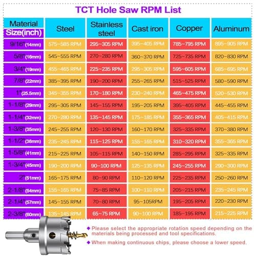 ASNOMY 12PCS TCT Hole Saw Kit for Hard Metal, 5/8"-2-1/8" Inch Tungsten Carbide Tipped Hole Cutter Set with Titanium-Plated Pilot Drill bit for Metal, Stainless Steel, Iron, Wood, Plastic