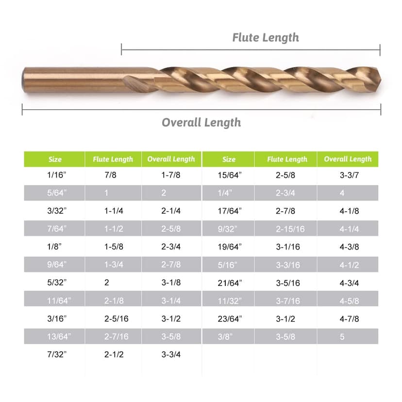 YOUGFIN Cobalt Drill Bits for Hardened Steel, M35 High Speed Steel Metal Drill Bit Set 21 Pieces, 135 Degree Tip Twist Jobber Drill Bits for Wood, Plastic, Stainless Steel
