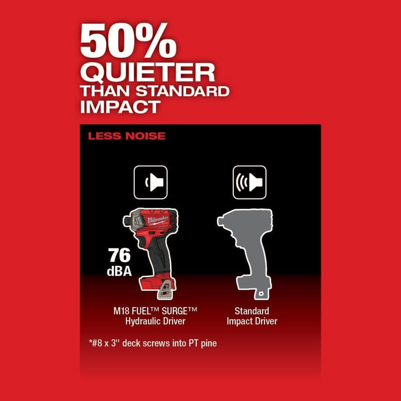 Milwaukee Elec Tool DB303552 Fuel Surge 1/4" Hex Hydraulic Driver Kit, 2760-22