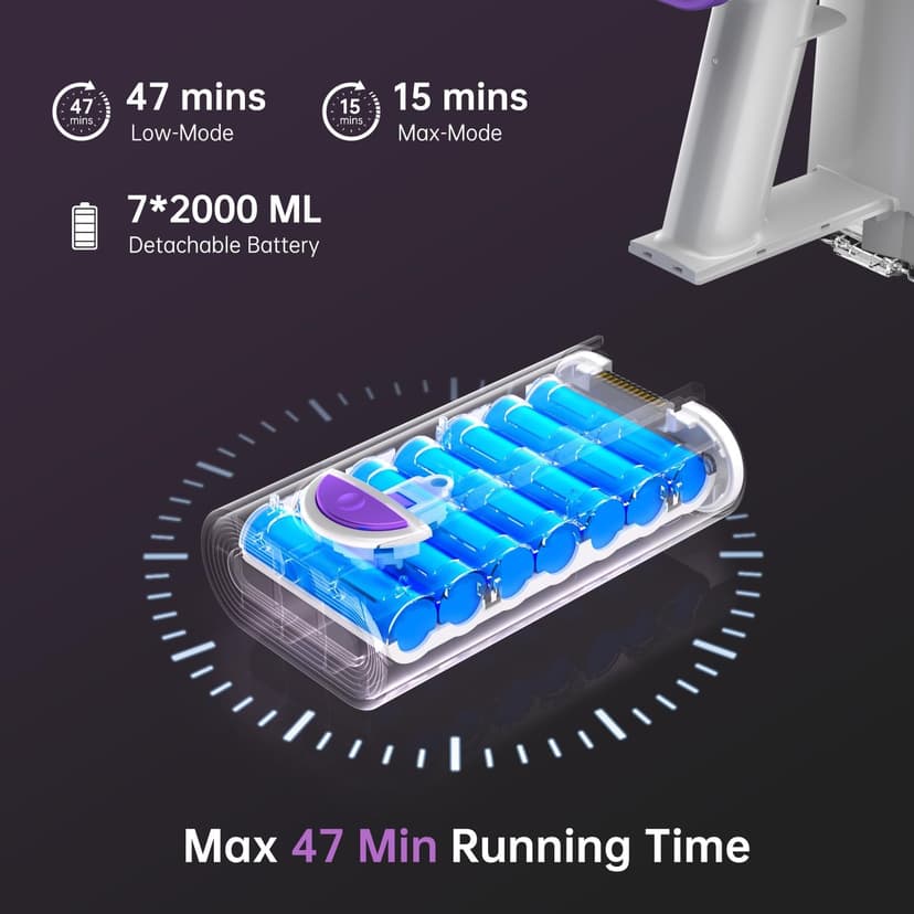 FABULETTA Cordless Vacuum Cleaner for Home, 500W Lightweight Vacuum Cleaner with MAX 50 Min Detachable Battery, Brushless Motor, 6 in 1 Stick Vacuum for Hardwood Floors and Carpet Pet Hair Car（Purple）