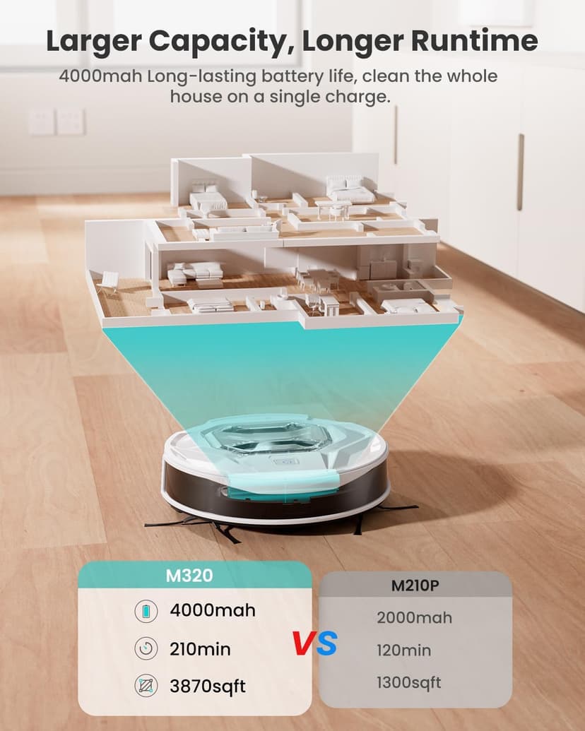 Lefant M320 Robot Vacuum with Mop Combo, 6500Pa Powerful Suction, 210 Mins Runtime, Slim, 800ml Visible Dustbin, Carpet Detection, Alexa Voice Control, Ideal for Hard Floor and Pet Hair, White