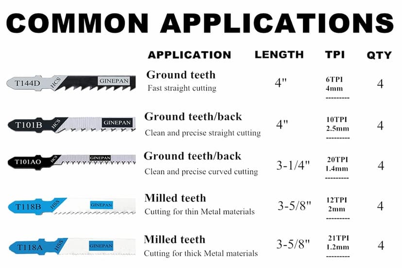 20PCS T Shank Jigsaw Blades Tool for Wood Plastic Metal Compatible with 90% Power Jig Saws Such as Bosch DEWALT RYOBI One+ Makita SKIL Black+Decker Includes 4 Each of T101B T101AO T144D T118A & T118B