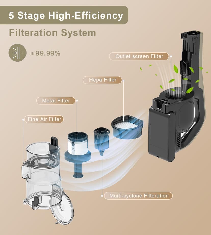 Cordless Vacuum Cleaner, 25Kpa Powerful Suction Ultralight Stick Vacuum with Tangle-Resistant Floor Brush, 2500mAh Fast-Charging Battery for Pet Hair Floor Carpet Stair, 4 Hepa