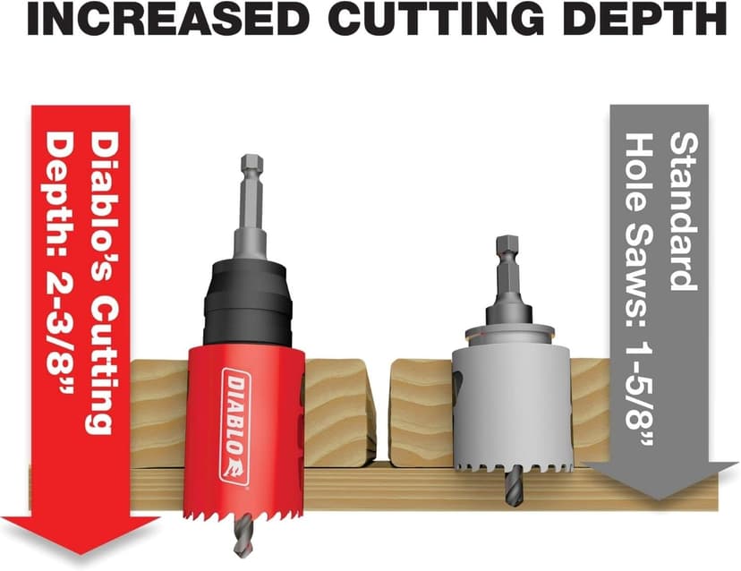 Diablo Carbide Teeth Hole Saw Set for Plumbers - 8 Hole Saws, 1 Mandril, 2 Pilot Bits, 2 Adaptor Nuts with SnapLock Plus Mandrel System - 13-Piece Set - DHS13SPLCT