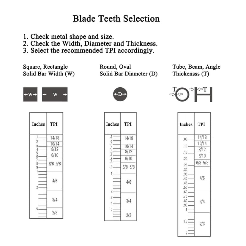 Imachinist S9312121418 93-1/2" Long, 1/2" Wide, 0.025" Thick, Variable Teeth M42 Bi-Metal Bandsaw Blades for Metal Cutting (14/18TPI)