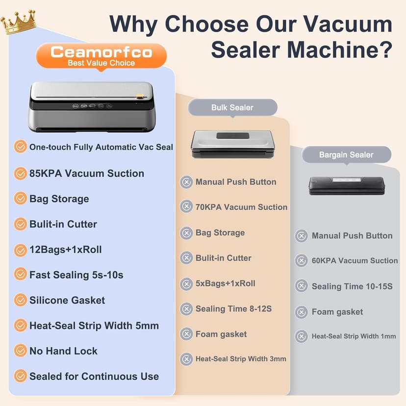 85Kpa Vacuum Sealer Machine for Food, 8-IN-1 Fully Automatic Food Sealer with Built-in Cutter & Bag Storage, Dry/Moist/EXT-VAC Modes, LED Touch Control, Includes 12 Vacuum Bags & 1 Roll Bag