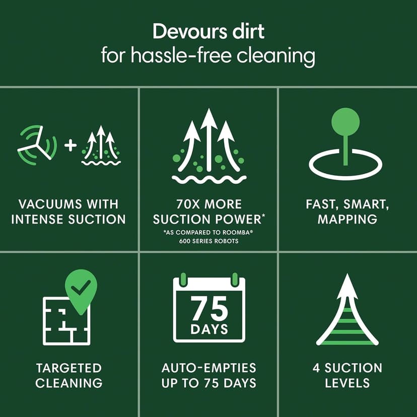 Roomba 105 Vac Robot Vacuum + AutoEmpty Dock - Self-Empties for 75 Days, Easy to use, Intense Power-Lifting Suction, LiDAR Navigation, Multi-Surface Cleaning, Cleans in Neat Rows, Works with Alexa