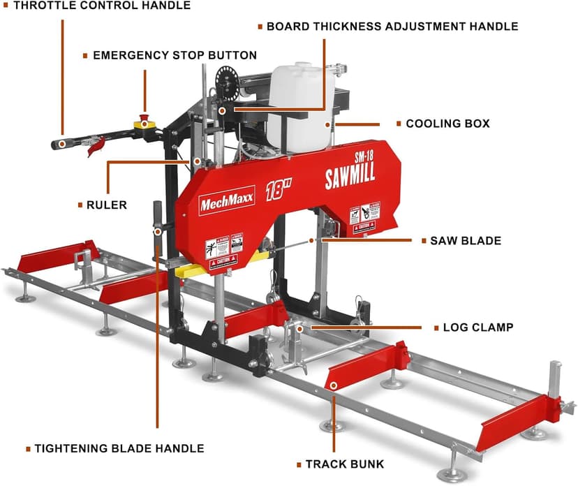 212cc 7HP Gasoline Engine,18'' Log Diameter,8'1'' Cutting Length,15" Board Width And 7'' Board Thickness,10' Track Length,Portable Wood Sawmill Chain Saw,Model SM-18