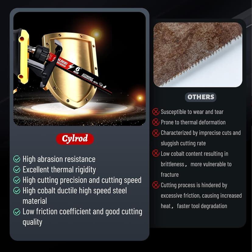 25 Pack 6 in 14/18 TPI Reciprocating Saw Blades for Sawzall Blades,M42 Steel Cobalt Bi-Metal Blades for Automobile Dismantling Metal Cutting,Replace for Milwaukee for Dewalt for Diablo Blade
