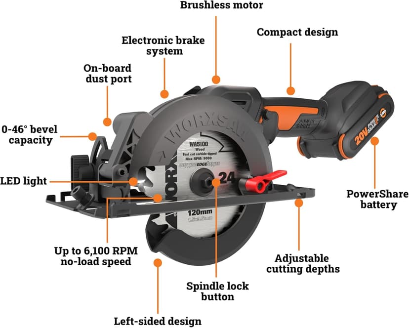 Worx WX531L 20V WORXSAW 4.5" Cordless Compact Circular Saw