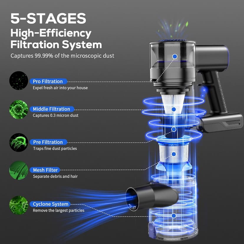 Cordless Vacuum Cleaner, Vacuum Cleaner for Home with 80000 RPM High-Speed Brushless Motor, Up to 40 Mins Runtime, 2 Adjustable Suction, Anti-Tangle, Lightweight Stick Vacuum for Hard Floor