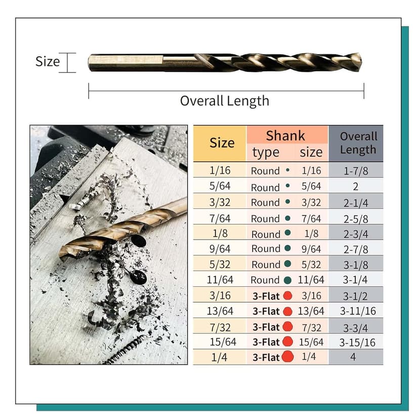 Cobalt Drill Bit Set (1/16-1/4 Inch, 13PCS), M35 High Speed Steel Twist Drill Bits for Stainless Steel, Hard Metal, Cast Iron, Plastic and Wood