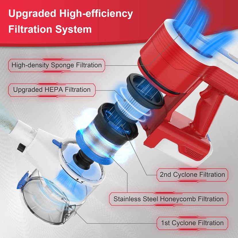 Cordless Vacuum Cleaner for Home, 45Kpa Lightweight Stick Vacuum with Powerful Suction, Rechargeable Battery Up to 50mins, Handheld Vacuum Cleaners for Hardwood Floors, Carpets, Pet Hair - Red