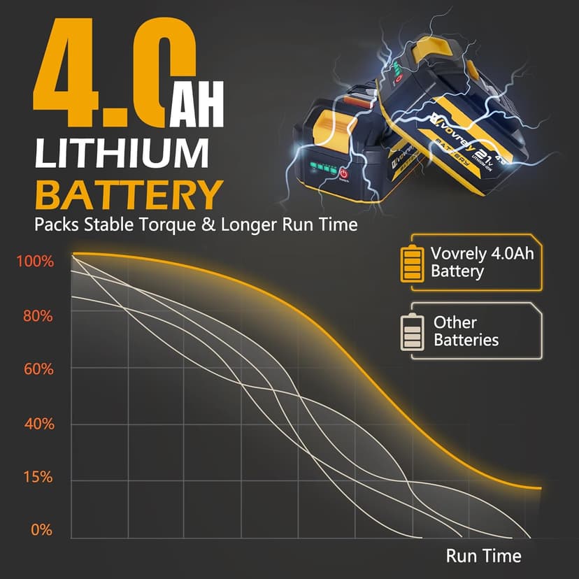 Cordless Impact Wrench 480 Ft-lbs(650N.m) High Torque 1/2 Inch, 3300RPM Brushless Electric Impact Gun, 2 * 4.0Ah Battery 4 Sockets 19 Drill Bits, 3 In 1 Impact Wrench for Car Home DIY