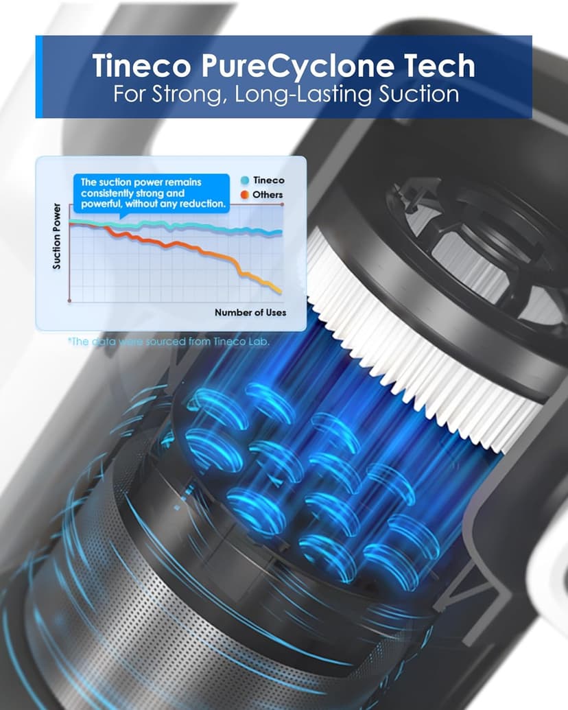 Tineco A30S Cordless Stick Vacuum Cleaner, 160W Suction, 60Min Runtime, 1L Larger Dustbin, ZeroTangle Brush, PureCyclone Tech, LED Headlight, White