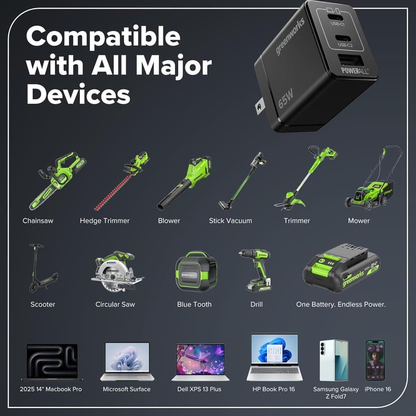Greenworks 24V Cordless Brushless 400 in-lbs Drill/Driver + 6.5" Circular Saw, 4,800 RPM, Cutting Depth 45°/90° (2) 2.0Ah USB-C Batteries(12,000mAh Power Bank) and 65W USB-C Fast Charger(3-Port)