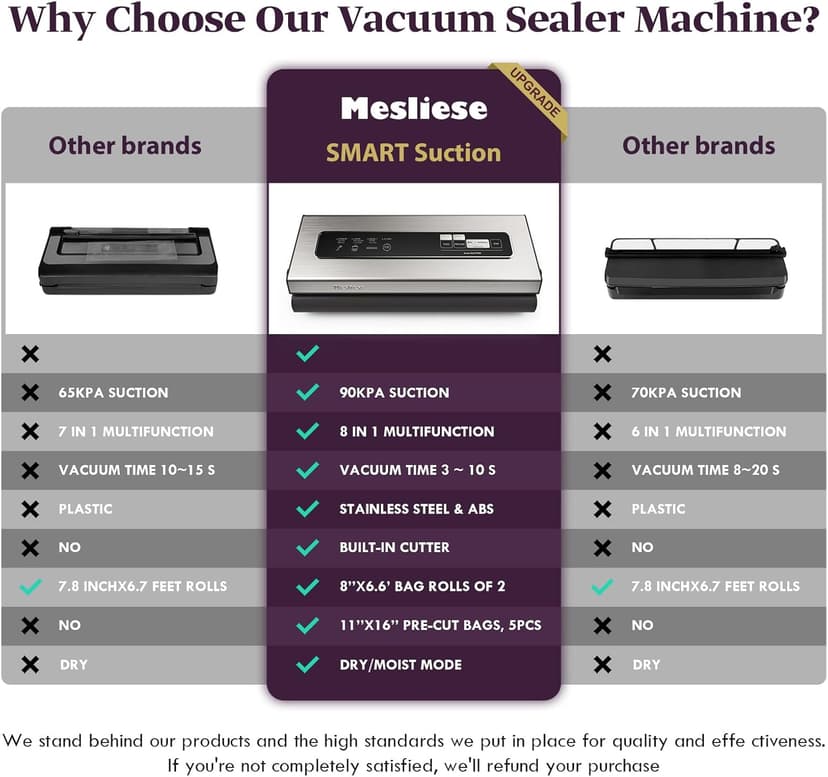 Vacuum Sealer Machine Powerful 90Kpa Precision 6-in-1 Compact Vacuum Food Preservation System Built-in Cutter, 2 Bag Rolls & 5 Pre-cut Bags, Dry&Moist Modes Smart Suction, ETL Listed (Copper)