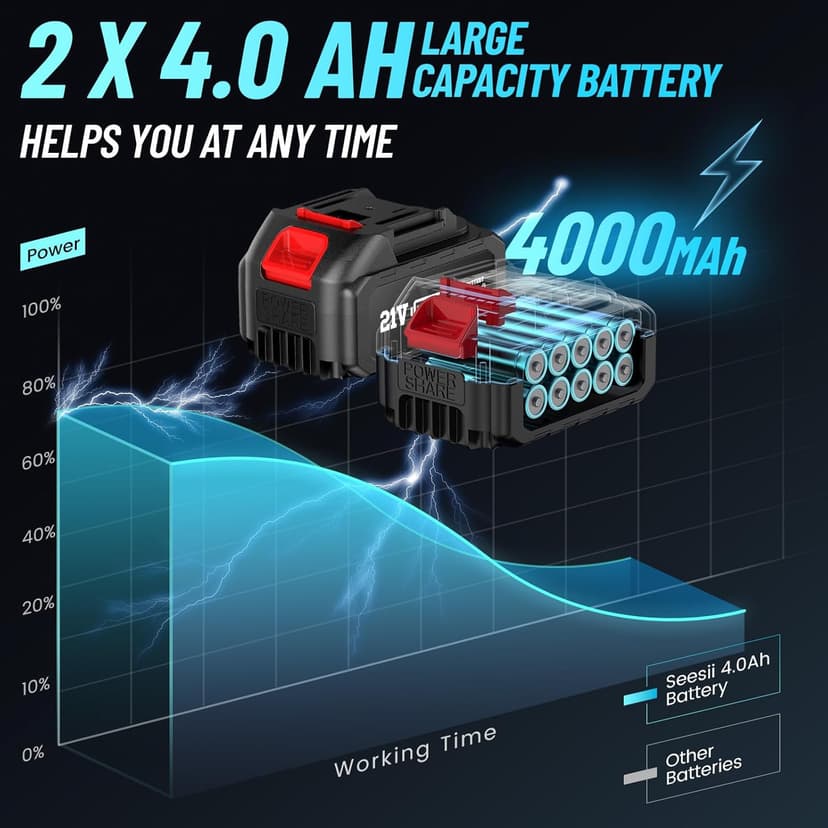 Seesii Cordless Impact Wrench 1/2 inch, High Torque 479 Ft-lbs(650Nm) Brushless Impact Gun,2500RPM w/2x4.0 Battery, 6 Sockets,8 Drill Bits, High Torque Power Impact Driver for Car Home,WH700