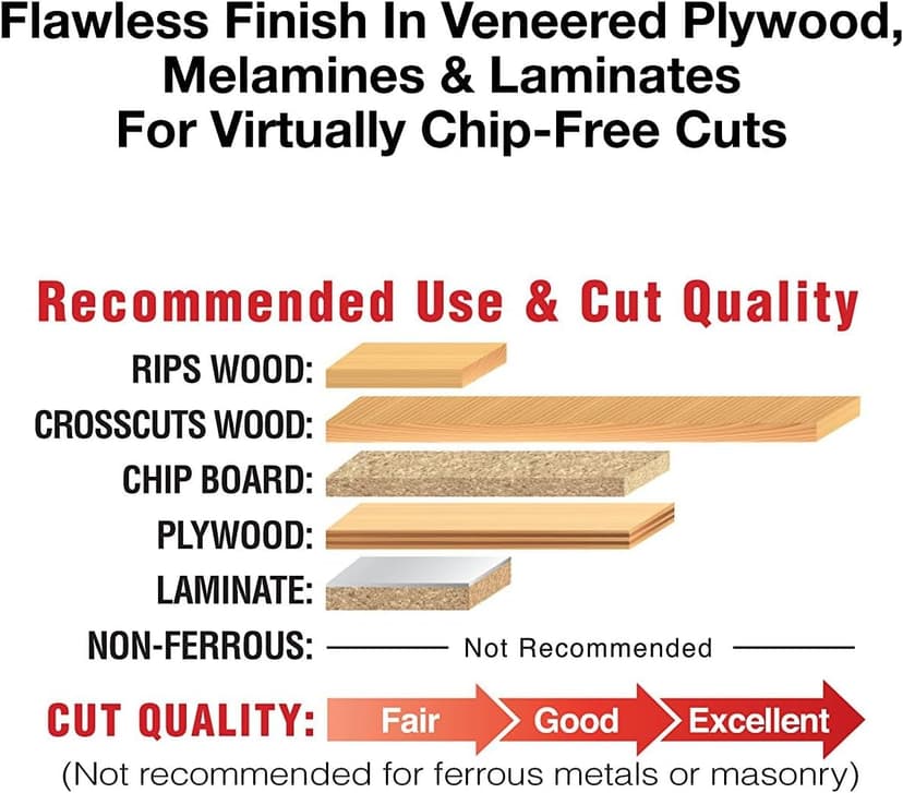 Freud Thin Kerf Ultimate Plywood & Melamine Saw Blade with Premium Tico Hi-Density Carbide Crosscutting Blend - 7-1/4" Diameter, 60 Teeth, Hi-ATB Grind - LU79R007