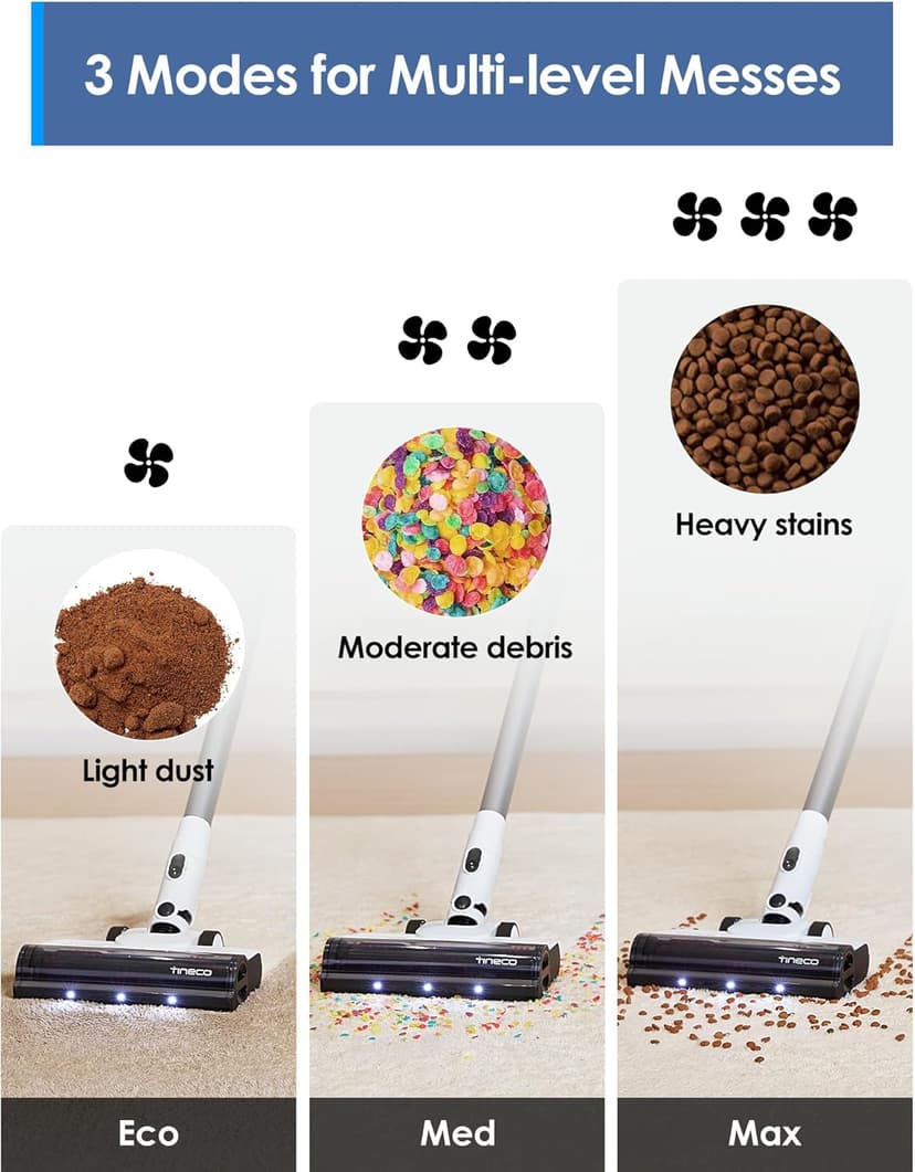 Tineco A20 Cordless Stick Vacuum Cleaner, Powerful Suction &