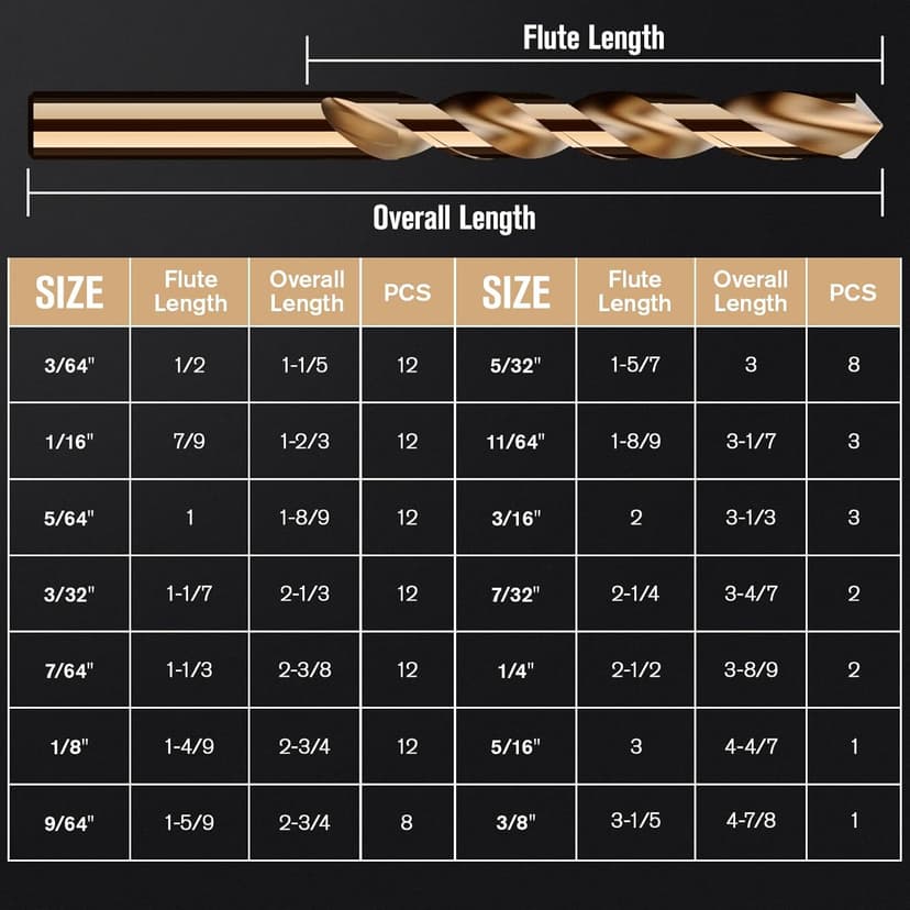 Cobalt Drill Bit Set, 115Pcs M35 High Speed Steel Bits for Hardened Metals, Stainless Steel, Cast Iron and Wooden Plastics, with Metal Index Storage Box