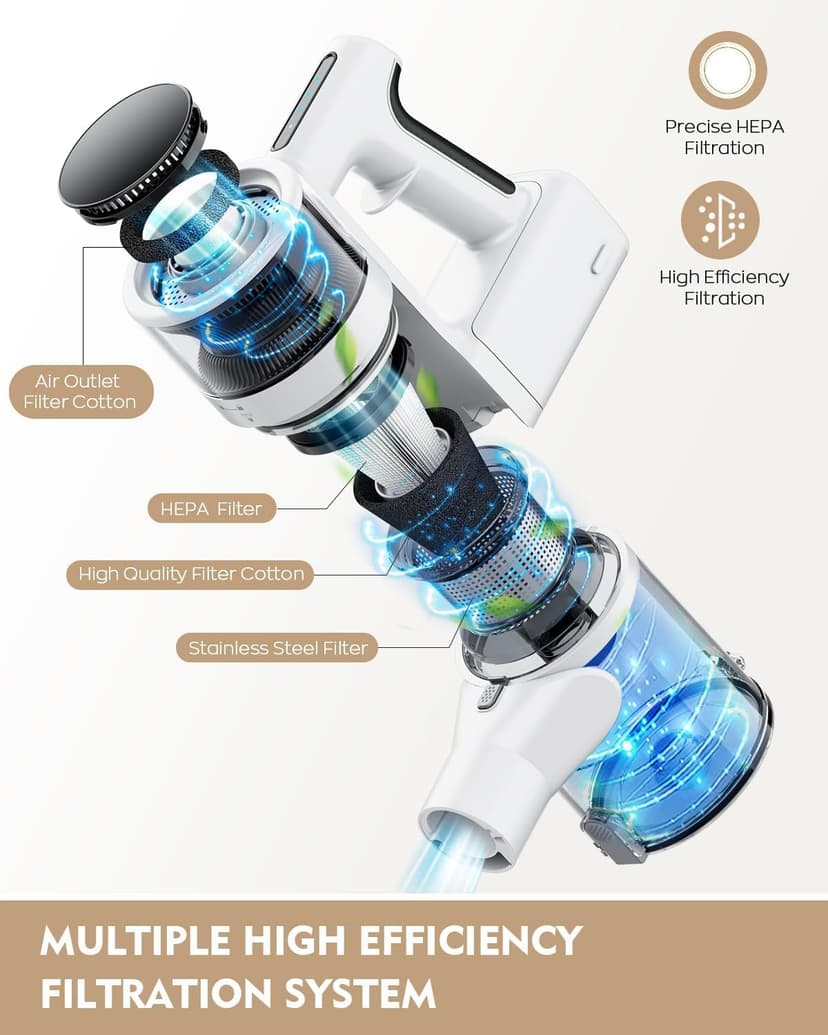 Cordless Vacuum Cleaner, 80,000 RPM Motor and Power Filtration, Stick Vacuum with 2200 mAh Battery, 35 Mins Worktime, 2 Modes, Rotated Multi-Heads, Height-Adjustable Vacuum for Home (Harbor White)