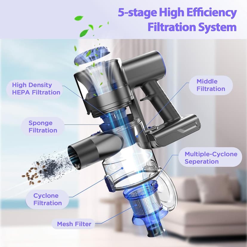 Vacuum Cleaners for Home, Cordless Vacuum Cleaner Powerful Suction with 80000 RPM, Up to 40mins Runtime, Rechargeable, Wall-Mounted, Tangle-Resistant Stick Vacuum for Carpet, Hard Floors