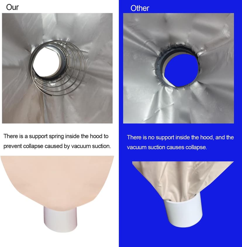 Miter Saw Dust Collection Hood, Dust Solution for Miter Saws Universal Dust Collector