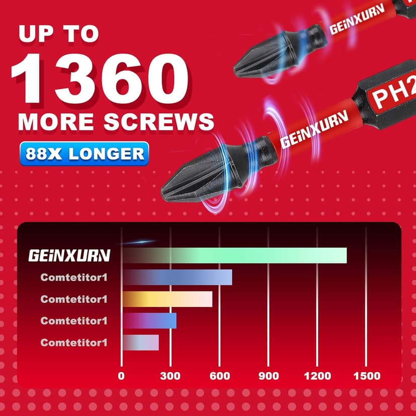 Impact Tough #2 Phillips 2 in. Insert Driver Bits,50Pack PH2 Screwdriver Bits Set with 1Pcs Impact Bit Holder,Bulk