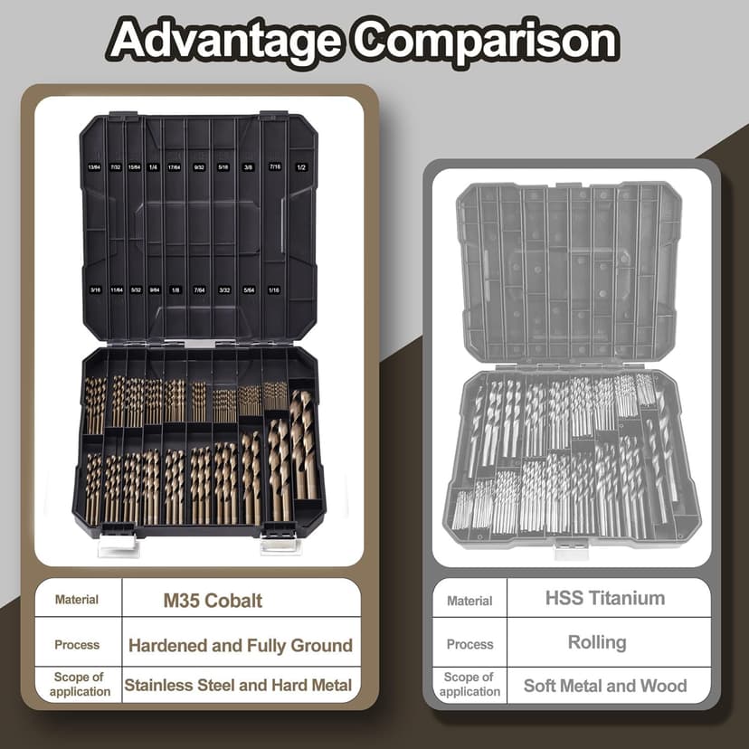 Cobalt Drill Bit Set for Hardened Metal and Stainless Steel, 99Pcs M35 High Speed Steel Twist Jobber Metal Drill Bits 1/16"-3/8", with Plastic Index Storage Case