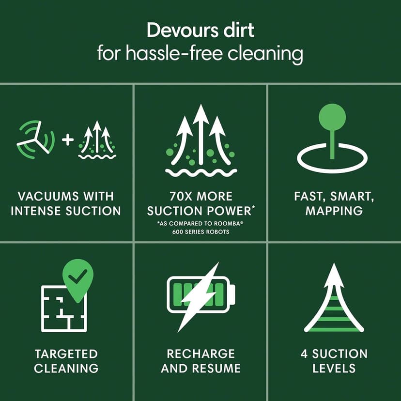 Roomba 105 Vac Robot Vacuum - Easy to use, Intense Power-Lifting Suction, LiDAR Navigation, Multi-Surface Cleaning, Cleans in Neat Rows, Self-Charging