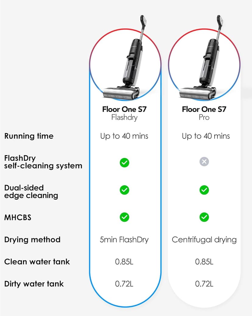Tineco Floor ONE S7 FlashDry Smart Cordless Wet Dry Vacuum Cleaner, Long Runtime, Great for Sticky Messes, Self-Cleaning, 158℉Hot Air FlashDrying, Dual-Sided Edge Cleaning, Extended Battery Lifespan