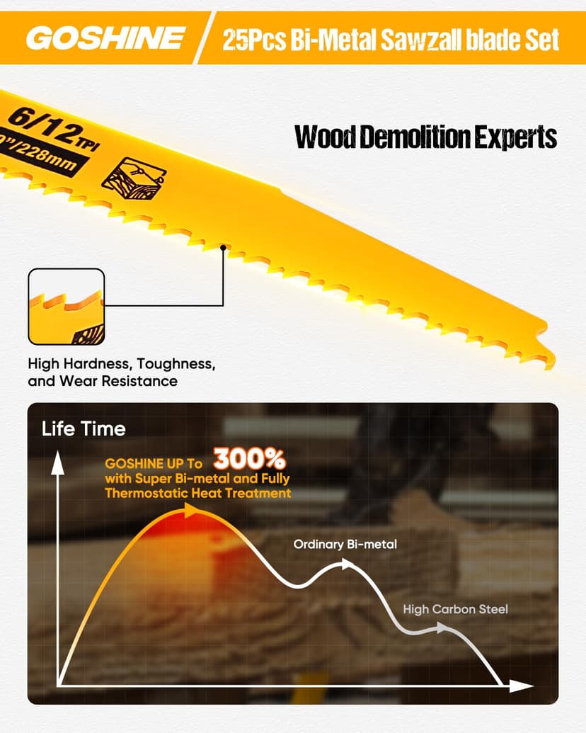 25 Pack 9 in 6/12TPI Reciprocating Saw Blades,Stud and Nail sawzall Blades, 9" High-Strength Bi-Metal sawzall Blades for Wood and Nail-Embedded Wood, Small Branches, Pallets,PVC Pipe