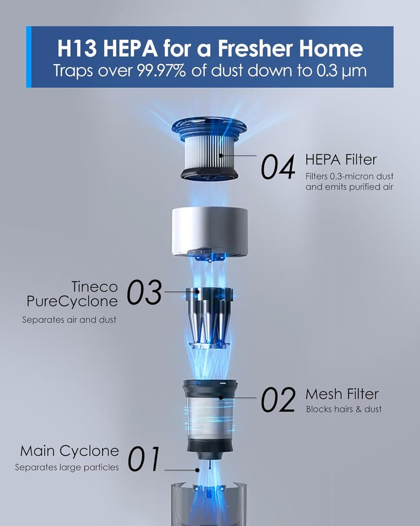 Tineco iFLOOR 3 Breeze Complete Wet Dry Vacuum & Pure ONE Station Cordless Stick Vacuum Cleaner with 3L Dust Clean Station