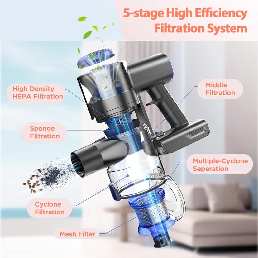 Cordless Vacuum Cleaner, Vacuum Cleaner for Home with 80000 RPM High-Speed Brushless Motor, Up to 40 Mins Runtime, 2 Adjustable Suction, Anti-Tangle, Lightweight Stick Vacuum for Hard Floor