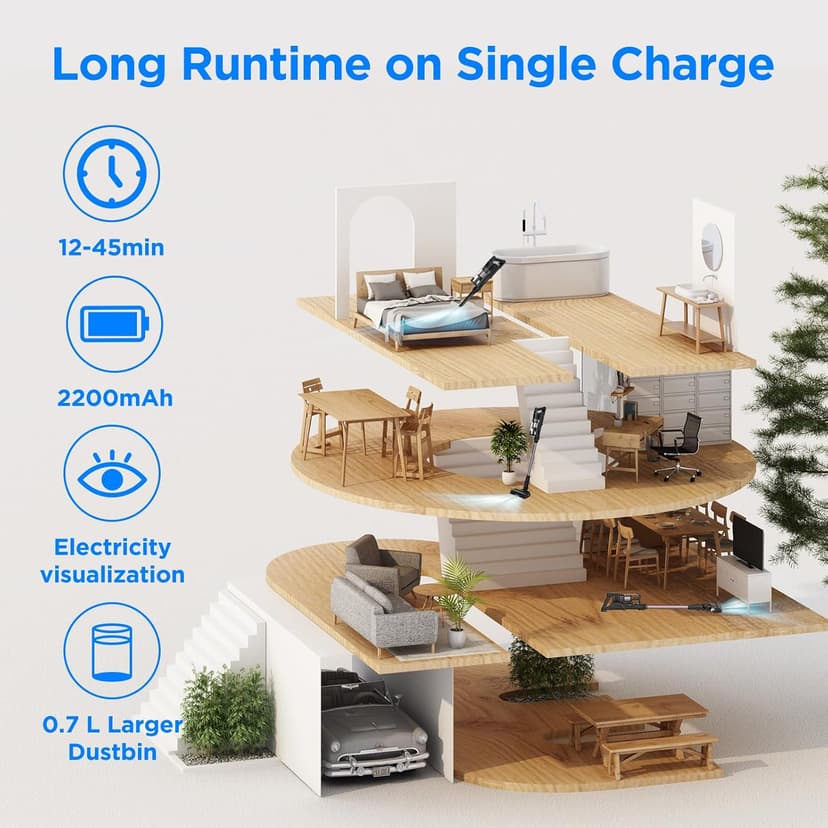 CANDY™ Cordless Vacuum Cleaner,3-in-1 Ultra-Light 4.8lb Vacuum, Anti-Hair Wrap,12-45Min Runtime,Powerful Suction,180° Flat,150° Left Right Swivel,HEPA Filtration for Carpets, Hard Floors & Pet Hair