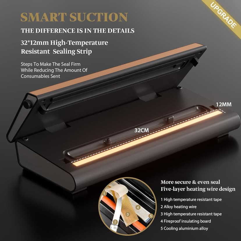 Vacuum Sealer Machine Powerful 90Kpa Precision 6-in-1 Compact Vacuum Food Preservation System Built-in Cutter, 2 Bag Rolls & 5 Pre-cut Bags, Dry&Moist Modes Smart Suction, ETL Listed (Copper)