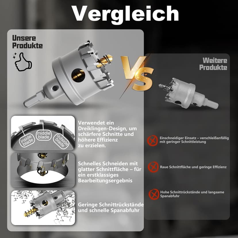GSTK Upgrade Heavy Duty Carbide Hole Saw 14 Pcs,Metal Steel Hole Saw Drill Bit,TCT Hole Cutter,Alloy Hardness Upgrade, with 2*Extra Titanium Plated Pilot Center Drill and 2*L-Wrench