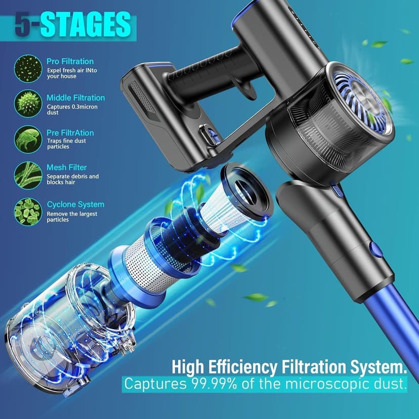 Cordless Vacuum Cleaner,Vacuum Cleaners for Home with Super Suction,Lightweight Stick Vacuum with 35 Mins Runtime,Rechargeable Cordless Vacuum for Carpet, Tile, Pet Hair, Hardwood Floors(Deep Blue)