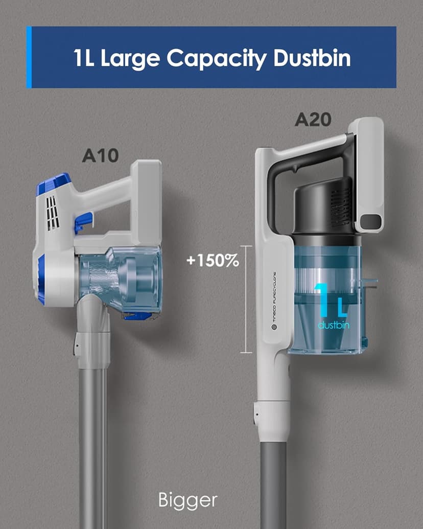 Tineco A20 Cordless Stick Vacuum Cleaner, Powerful Suction &