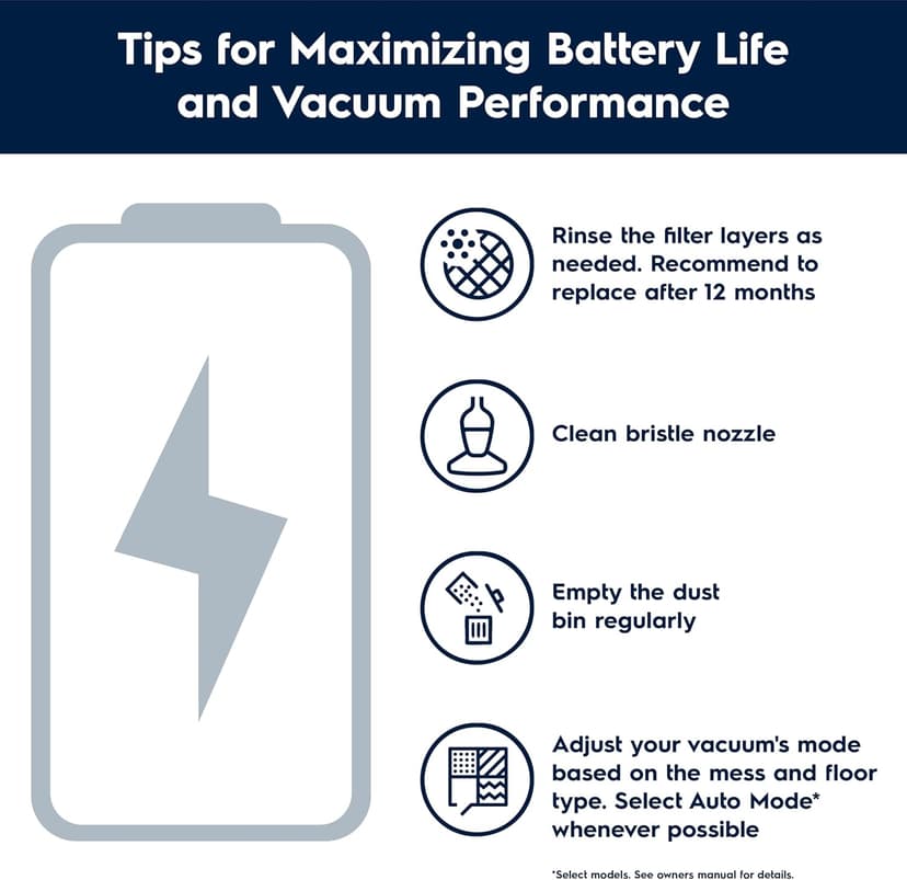 Electrolux Ergorapido Cordless 2-in-1 Vacuum Cleaner with High Suction Power and 180-Degree EasySteer Mobility, 48-Minute Run Time, 2 Power Modes, Satin White