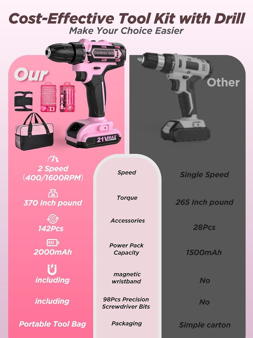 Pink Cordless Drill Set 142 Pcs, 21V Pink Power Drill Tool Set Kit with Storage Bag, Electric Drill Set for Women, Precision Screwdriver set, Magnetic Wristband, for Home DIY Projects