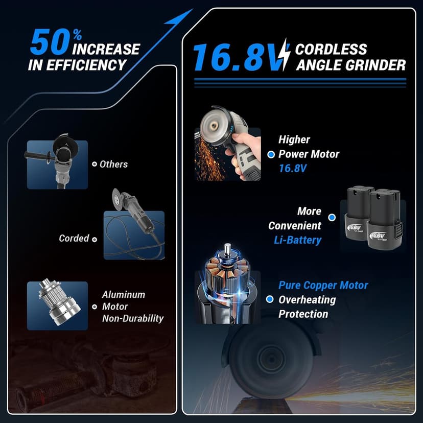 Angle Grinder Tool,Cordless Portable Angle Grinder with 2pcs 16.8V 2000mAh Battery 5-Cutting Discs 28000rpm,Power Angle Grinder for Wood Metal Stone Concrete (brush)