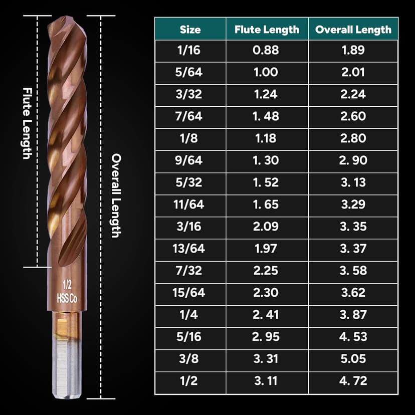 Three Flute Cobalt Drill Bit Set, M35 Metal Drill Bits with Three-Flat Shank and 135 Degree Split Point, for Hardened Metal, Stainless Steel, Cast Iron, Plastic & Wood, 21-Piece, 1/16"-1/2"