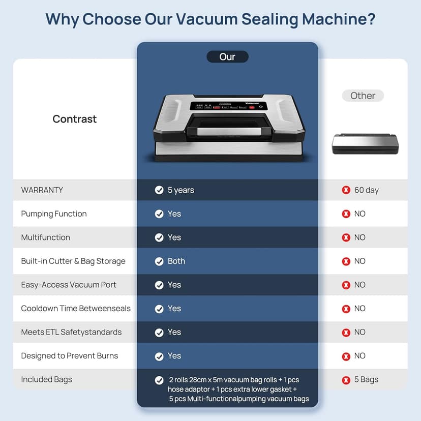 Liquid Vacuum Sealer Machine, 90Kpa Vacuum Sealer Machine Preservation Dry/Moist/Liquid Modes, LED Indicator Light, Handle Locked Design, Built-in Cutter and Bag Storage, Removable Drip Tray