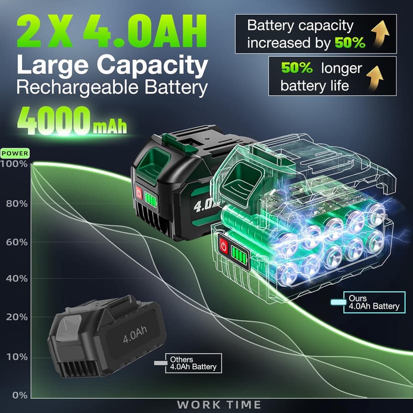 1500N.m(1106ft-lbs) Brushless Impact Wrench, High Torque 1/2" Impact Driver with 2* 21V 4.0AH Battery, Fast Charger, 5 Sockets & Storage Case, Cordless Impact Driver for Home Car Truck Tires