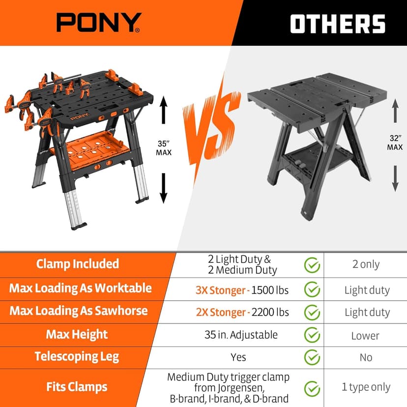 Pony Portable Folding Work Table, 2-in-1 as Sawhorse & Workbench, 31” W×25” D×25”-35”H, Large Load Capacity with 4pcs Clamps, 4pcs Bench Dogs