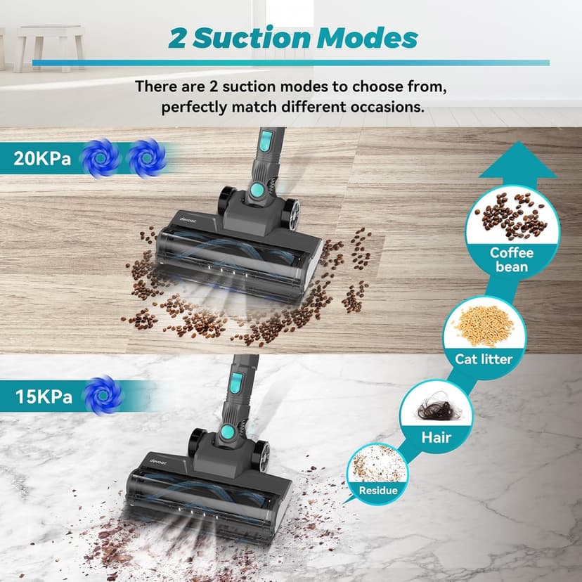 DEVOAC N300 Cordless Vacuum Cleaner, 6 in 1 Lightweight Stick Vacuum, 2200mAh Battery Up to 40mins Runtime, Powerful Handheld Vacuum for Hard Floor Rug Pet Hair Home Dorm (Waterfall)