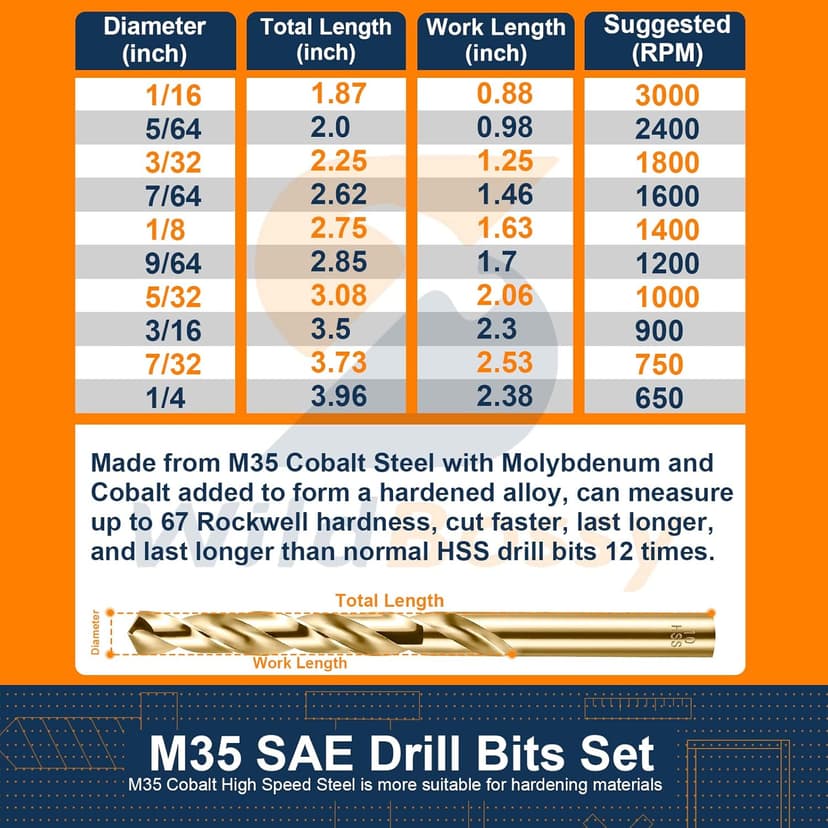 M35 Cobalt Drill Bit Set 20PCS(1/16"-1/2") High Speed Steel Jobber Length Drill Bit Kit for Hardened Metal with Index Storage Case